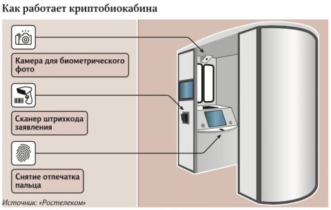 В России заработали криптокабины для получения загранпаспорта 5