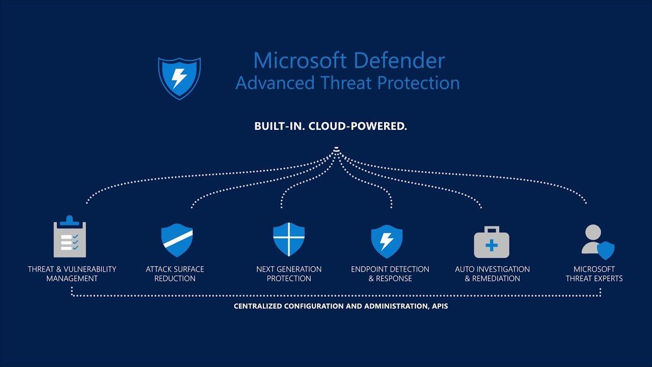Microsoft анонсировала Windows Defender для Linux, iOS и Android 3 134245 o
