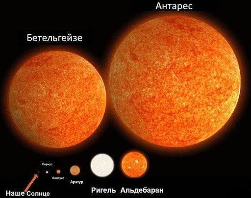 Бетельгейзе может не взорваться. Звезда перестаёт тускнеть 5 13999303