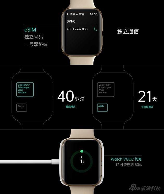OPPO представила свои первые умные часы 6 особенности часов OPPO