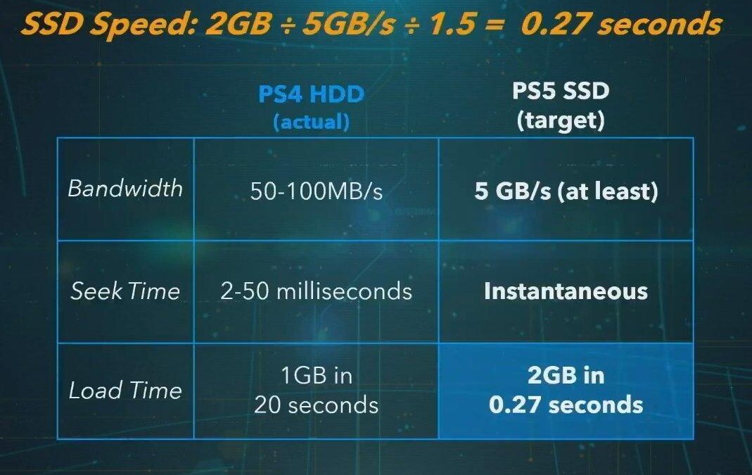 ps5ssdspeed.0