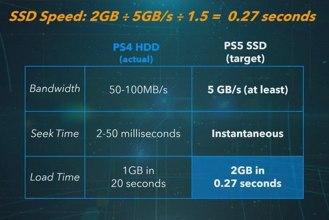 ps5ssdspeed.0