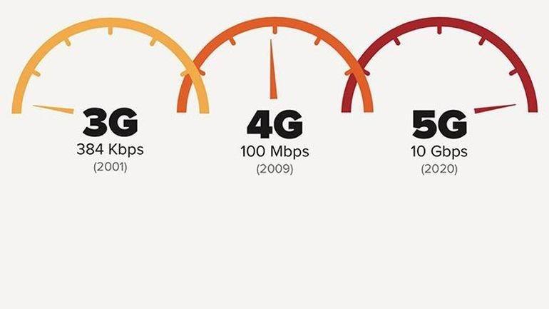 Картинки по запросу "4g 5g"