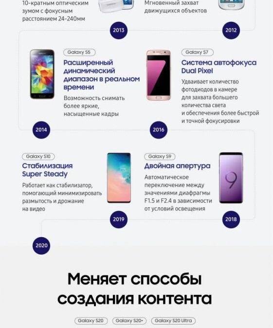 Смартфоны Samsung Galaxy S20 поступили в продажу в России 5 s camera infographic rus 01 scaled