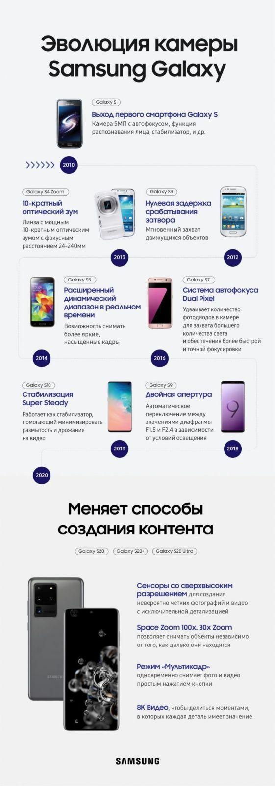 Смартфоны Samsung Galaxy S20 поступили в продажу в России 5 s camera infographic rus 01 scaled
