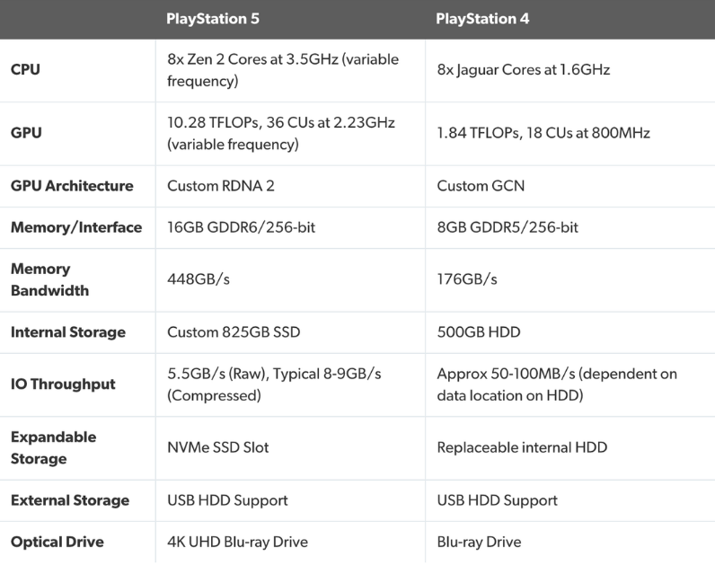 Sony рассказали о грядущей PlayStation 5 4 screenshot from 2020 03 18 23 36 01
