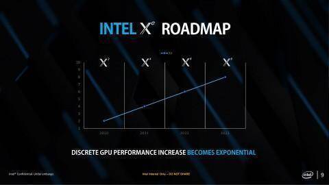 Дорожная карта повышения производительности GPU Intel