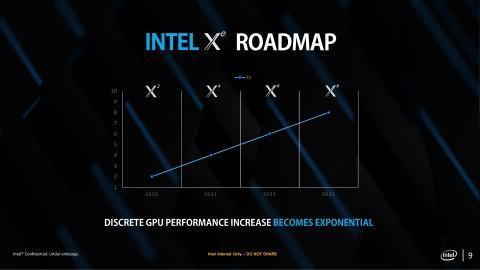 Intel выпустит новейшие процессоры поколения Tiger Lake уже этим летом 5