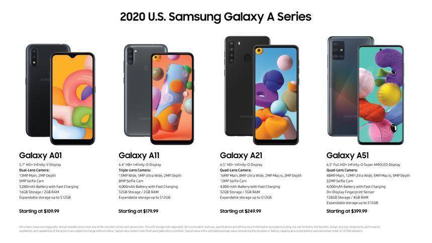 Samsung выпустит 6 новых смартфонов A-серии с 5G 3 Четыре смартфона серии Galaxy A из 2020 года с различными дисплеями и камерами