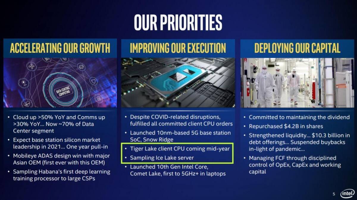 Слайды презентации с приоритетами Intel для Tiger Lake