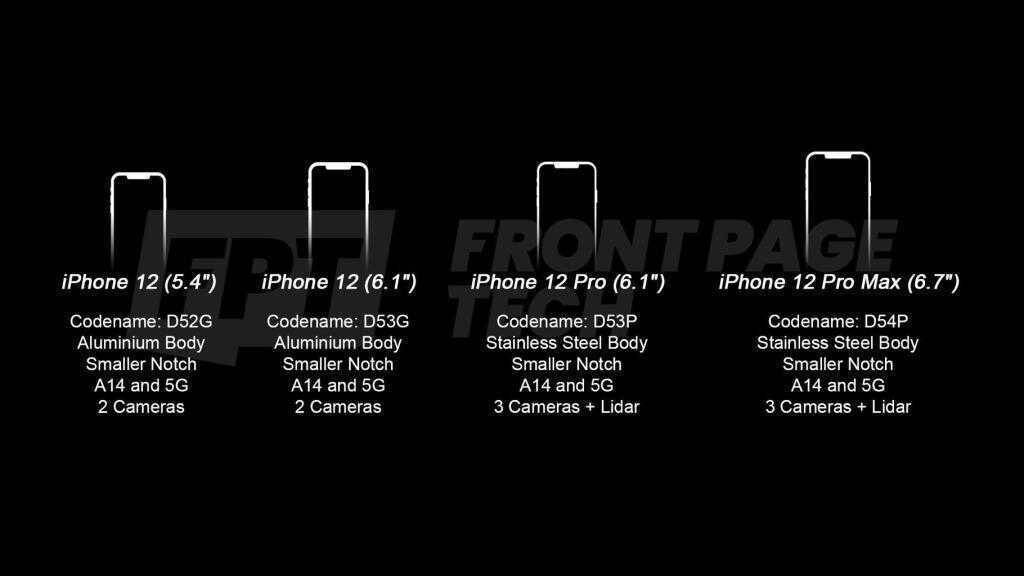 Сравнение моделей iPhone 12 с разными размерами и камерами