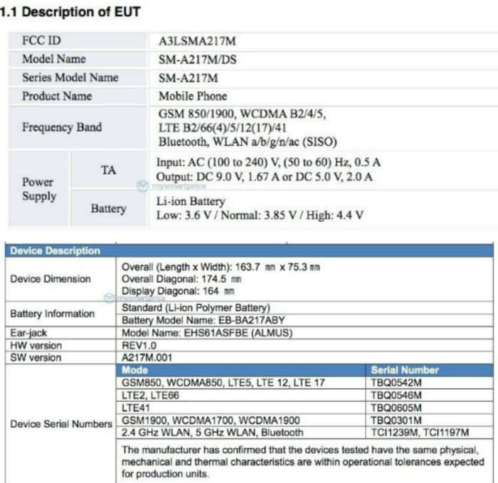 Samsung Galaxy A21S появился в списке FCC 5 Характеристики мобильного телефона SM-A217M с аккумулятором и интерфейсом Bluetooth