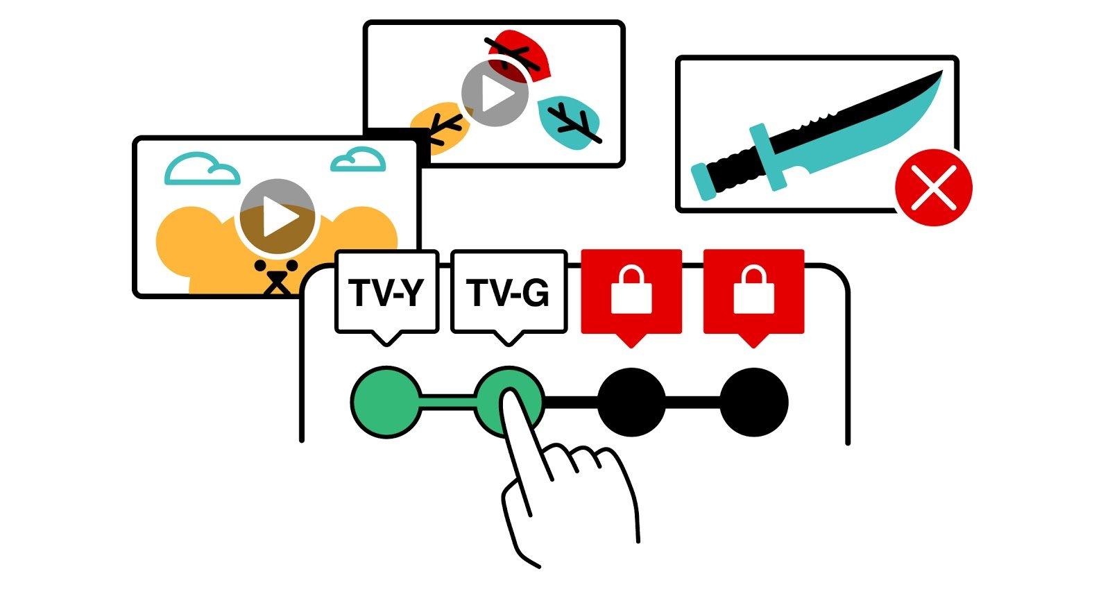 viewing restrictions ucan mex 2x 100