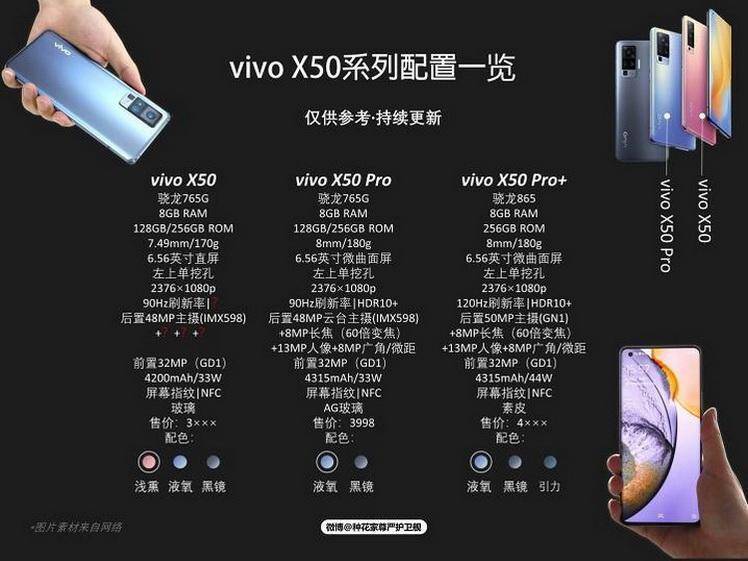 Сравнение трех моделей Vivo X50 и X50 Pro и X50 Pro+ с техническими характеристиками