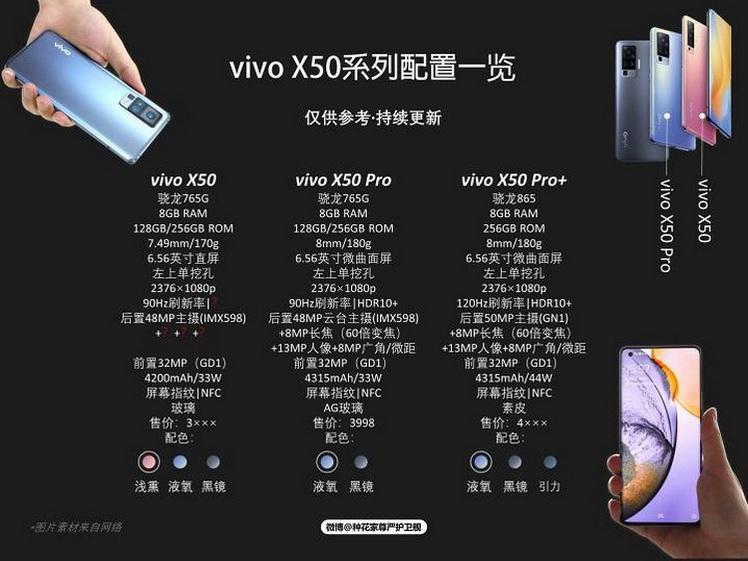 33vivox50series 1