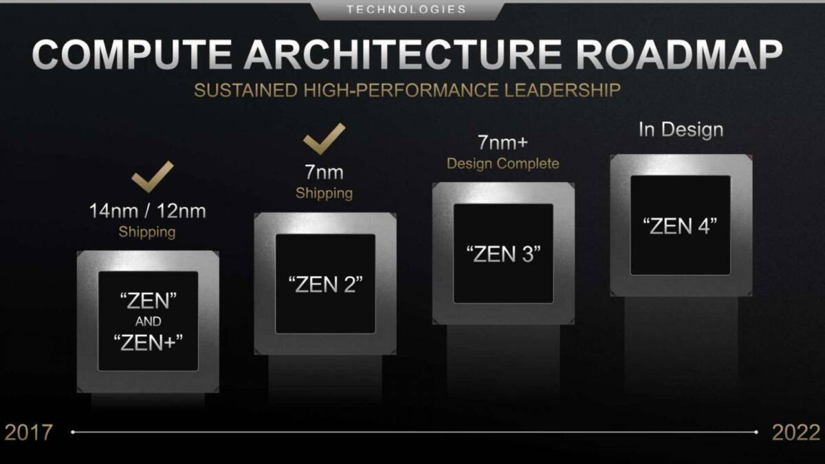Слухи: Анонс AMD Zen 3 перенесён на следующий год 3 Доска с графиком дорожной карты архитектуры вычислений Zen 4