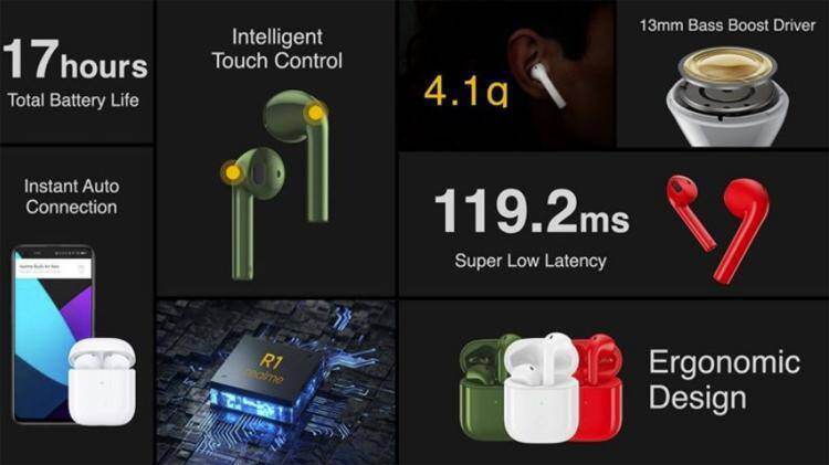 Интеллектуальные беспроводные наушники Realme Buds Air Neo показатели аккумулятора и дизайн