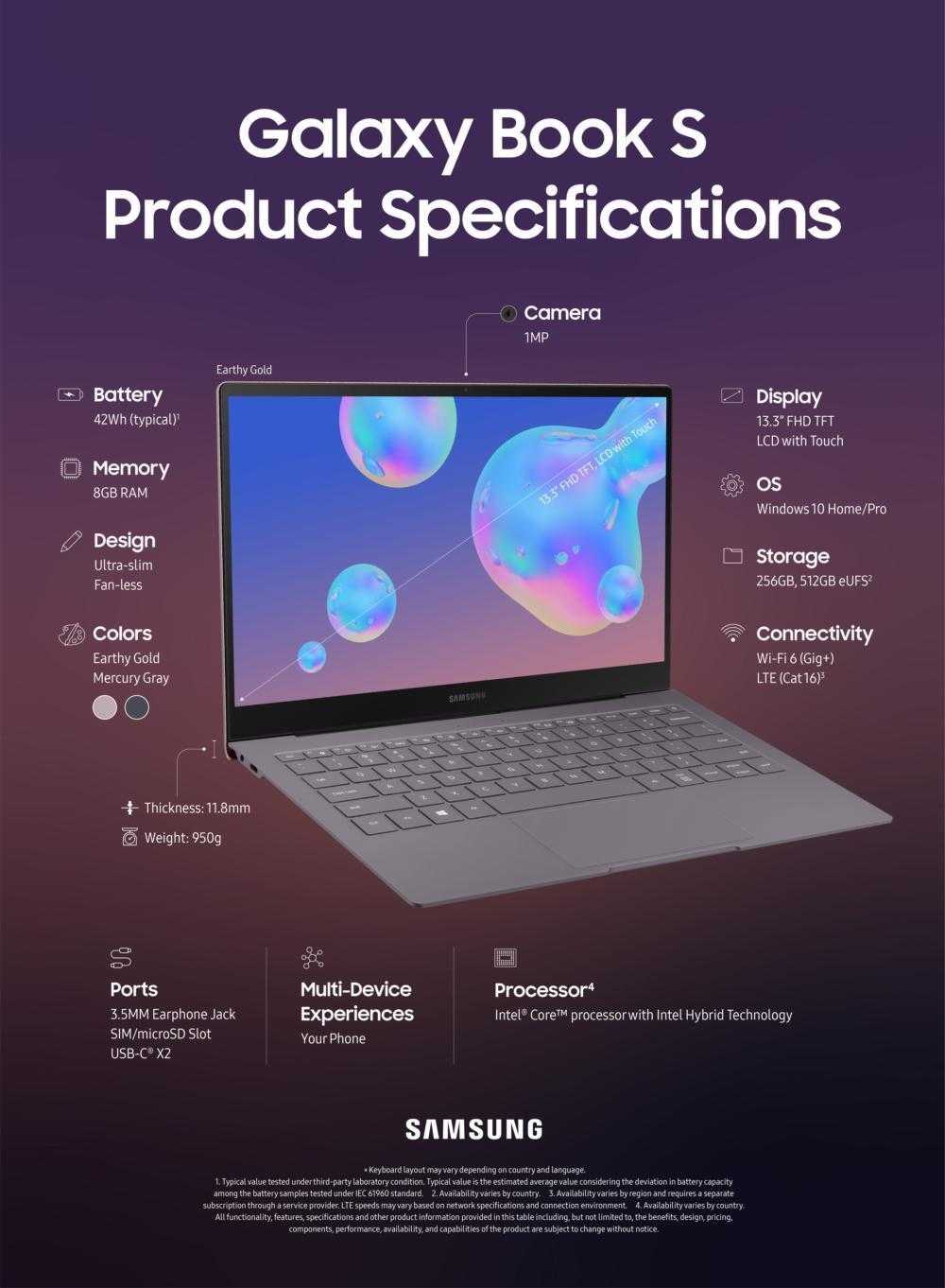 Samsung представила ноутбук Galaxy Book S 5 galaxy book s main1