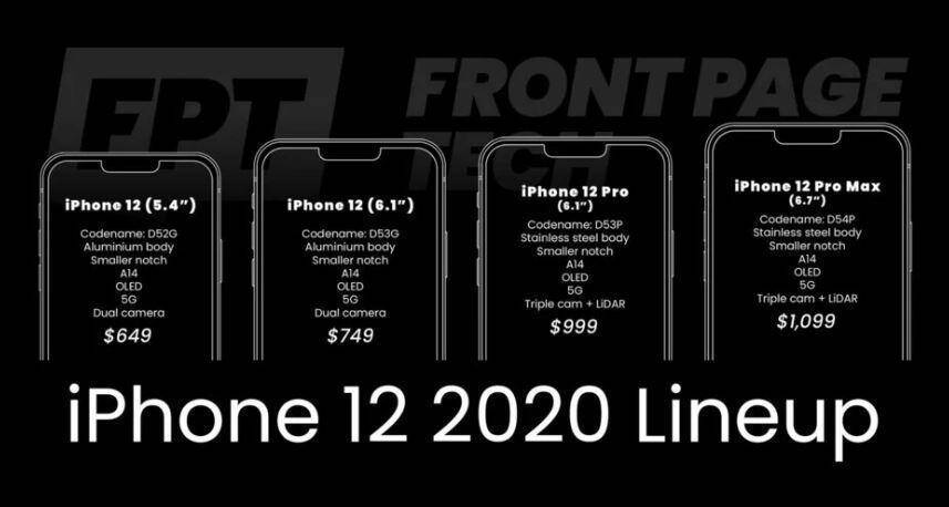 Изображение линейки iPhone 12 2020 года с ценами и характеристиками