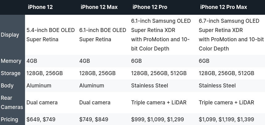 Apple переносит выход iPhone 12 на октябрь 5 screenshot from 2020 05 19 18 06 30