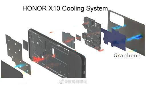 Honor X10 будет оснащён графеновой системой охлаждения 4 unnamed-2-7