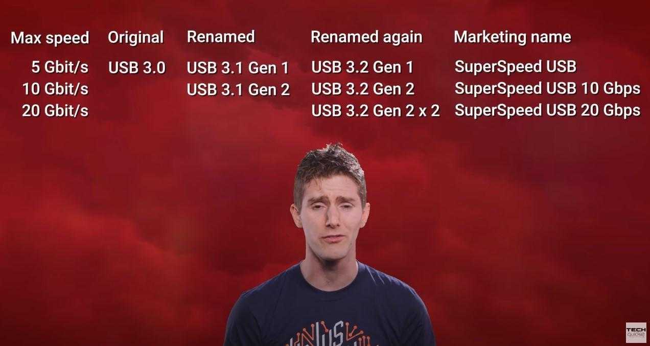 usb rant
