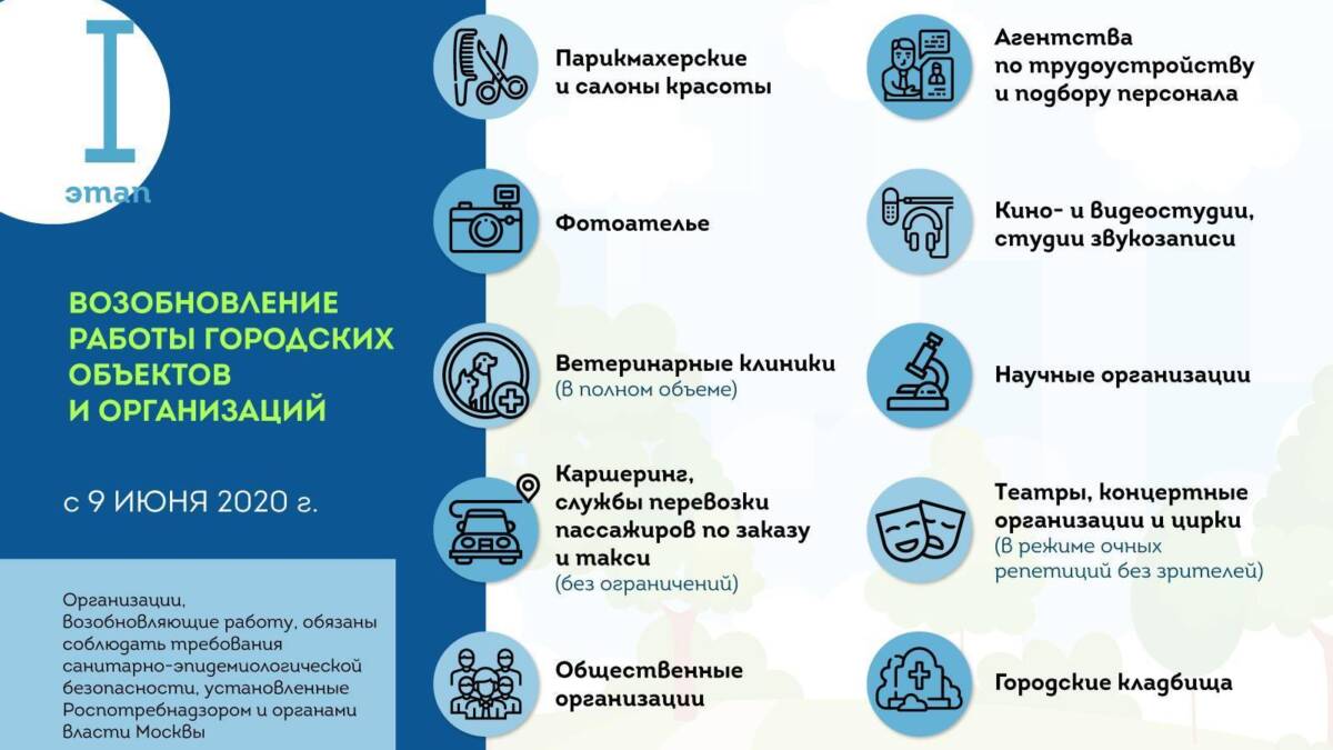 В Москве отменили режим пропусков 3 Инфографика о возобновлении работы городских объектов в Москве
