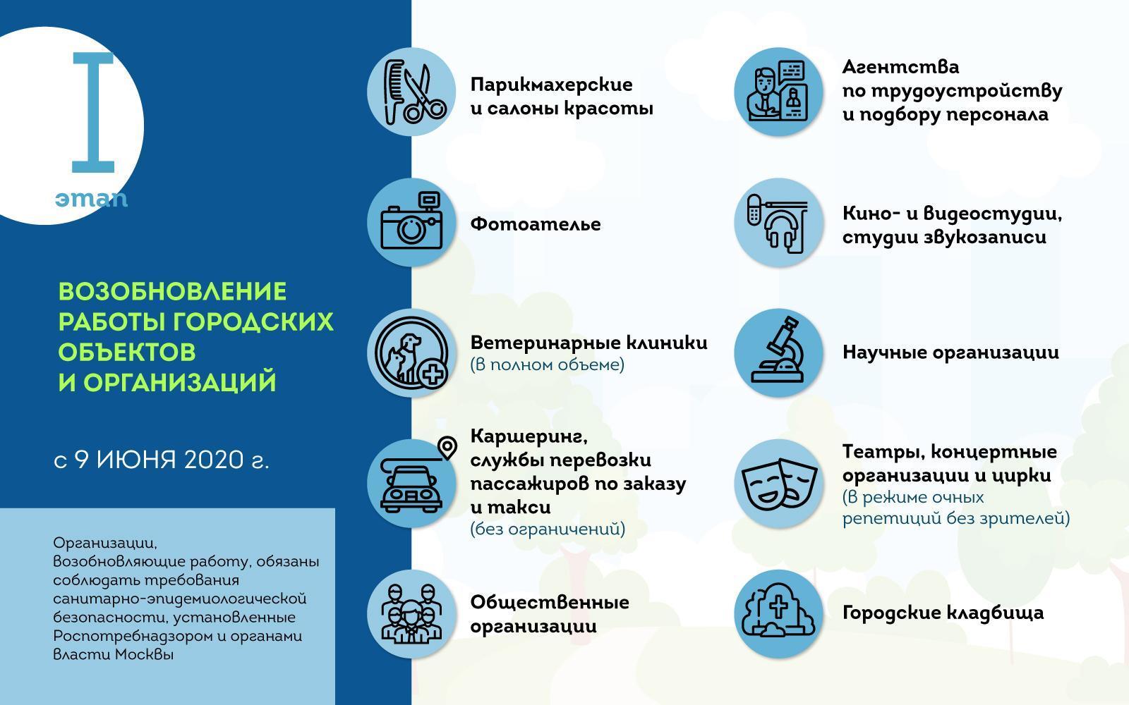 В Москве отменили режим пропусков 3 08 06 20 web 0001005
