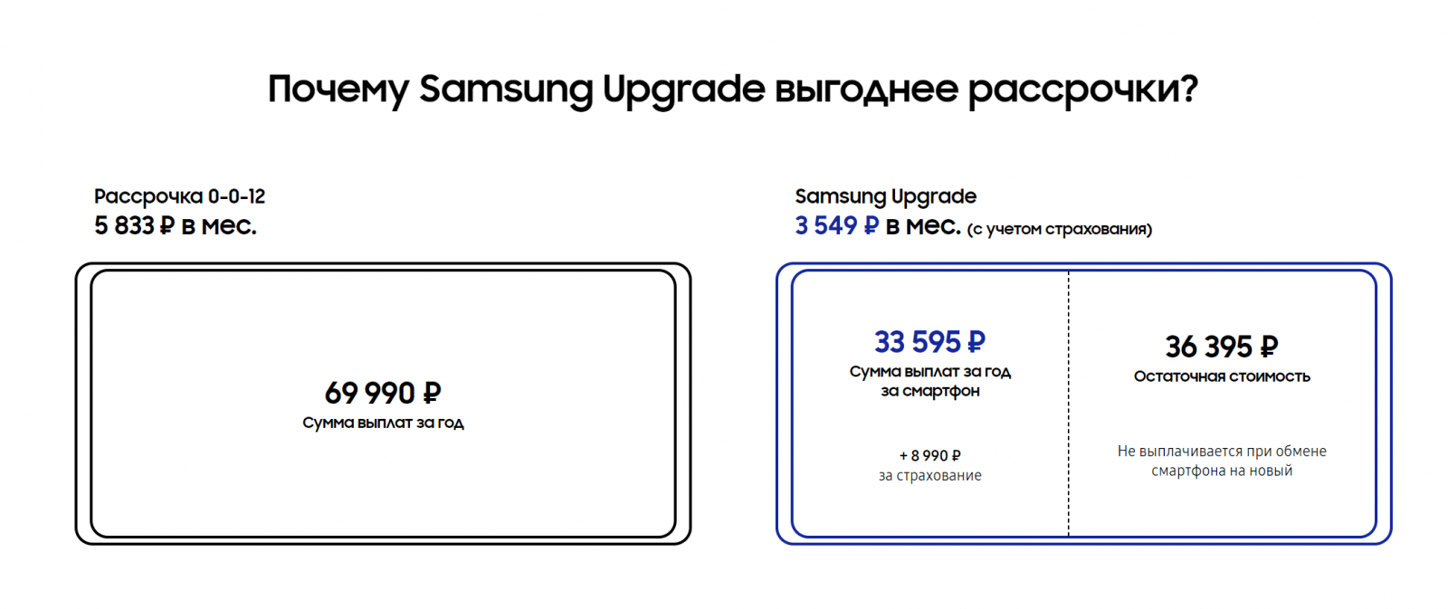 Samsung запустила в России программу Samsung Upgrade 4 12