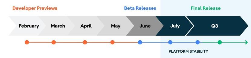 Обзор Android 11. Что нового 9 android 11 dp and beta timeline revised 1