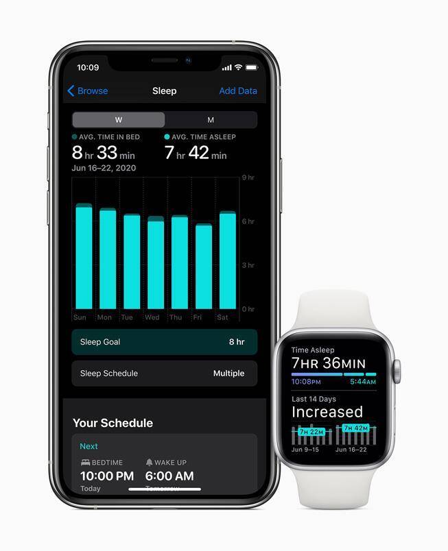 Экран iPhone и Apple Watch с графиками сна и статистикой