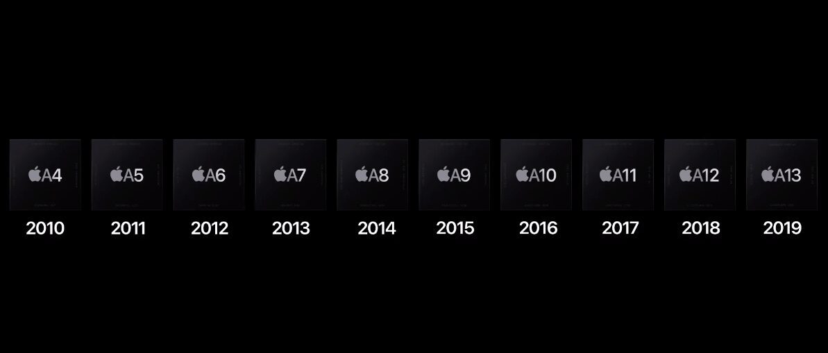 Официально. Apple переходит на собственные процессоры для Mac 5 Основные камеры iPhone 17 с 48 МП и 12 МП