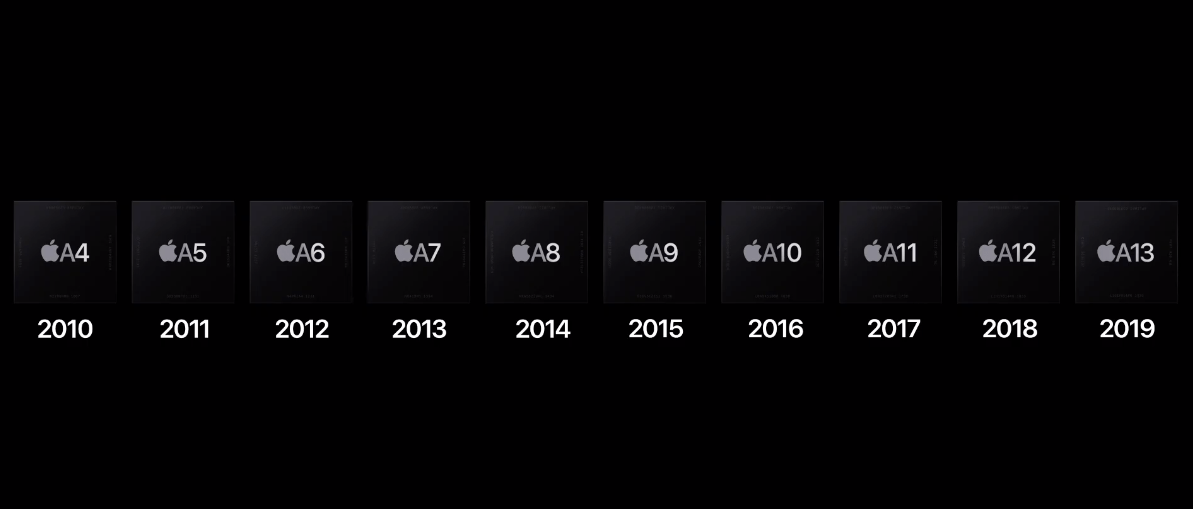 Официально. Apple переходит на собственные процессоры для Mac 5 image 29