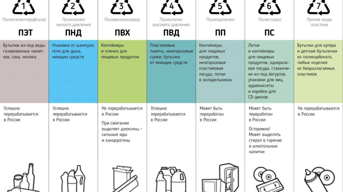 Sborbox. Как сортировать мусор 6 Иконки переработки мусора для сортировки отходов по типам
