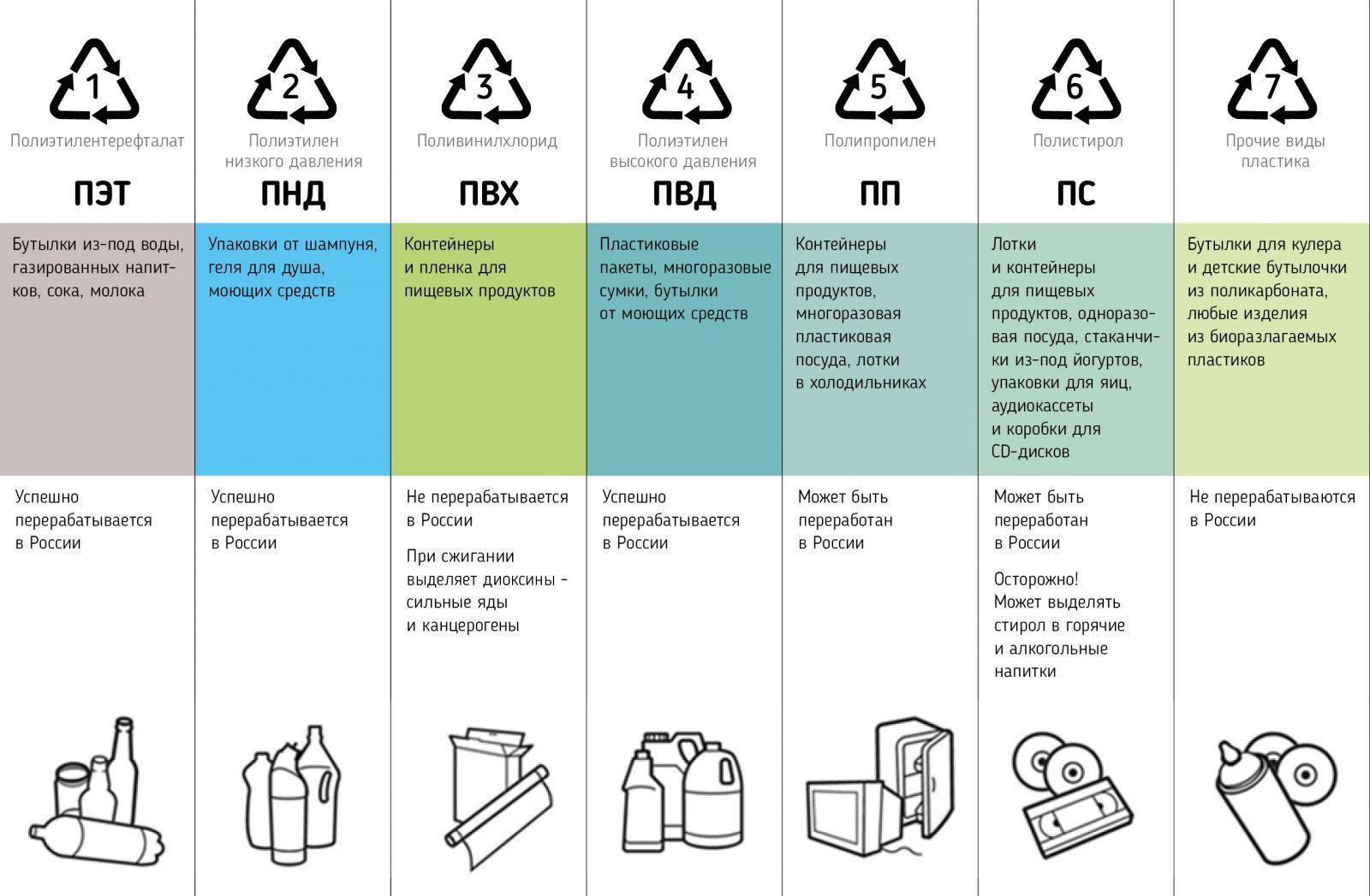 infografika