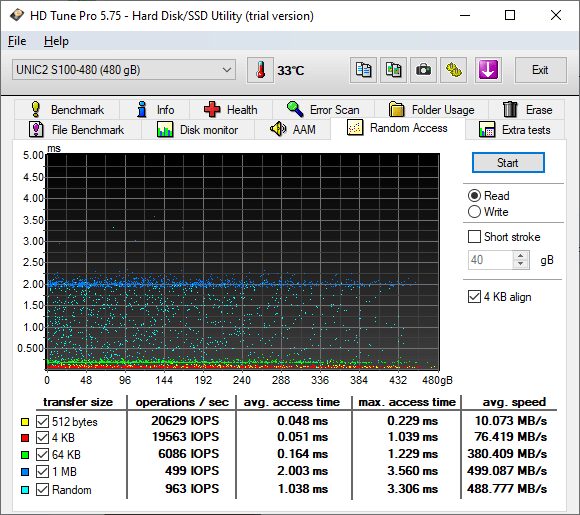 Тест производительности SSD Xiaomi Redmi с помощью HD Tune Pro