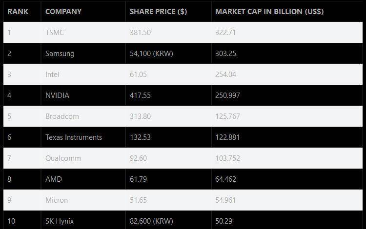 AMD обогнала Intel по стоимости акций 5 Набор насадок и триммер Dreame на столе