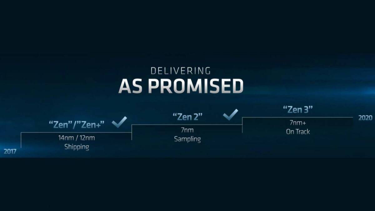 Карта сравнения процессоров архитектуры Zen 3 и Zen 2 с указанием сроков выпуска