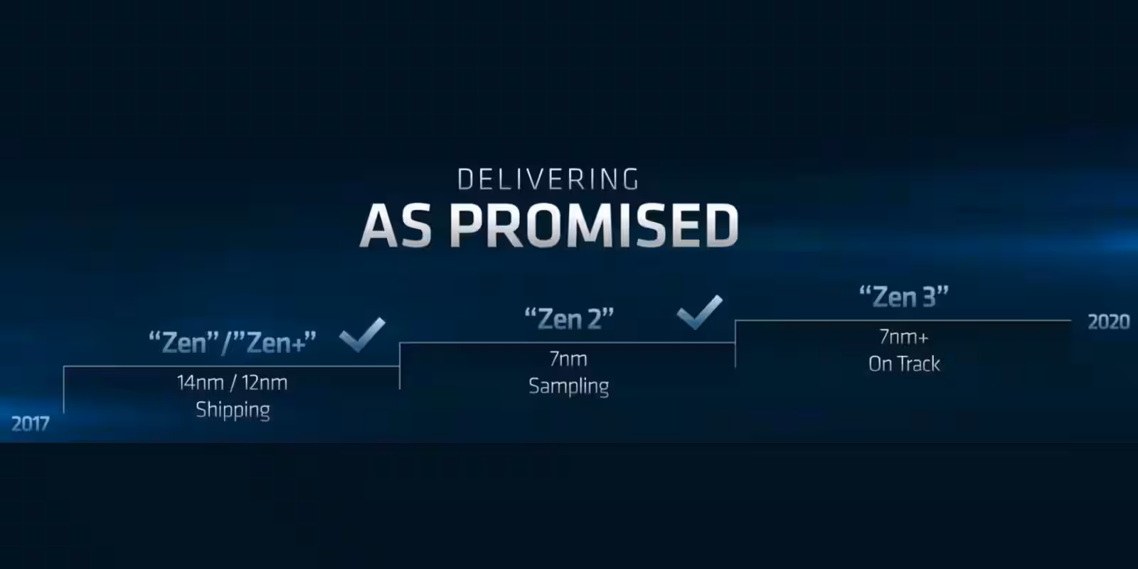 AMD планирует открыть продажи процессоров на архитектуре Zen 3 к концу года 3 1z53dkvnsbl5uge84wdsna