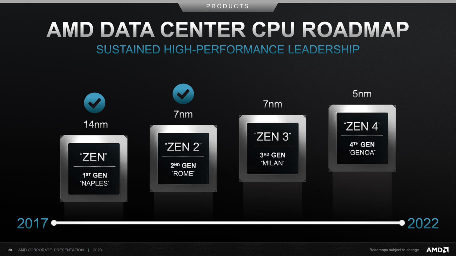 amd data center cpu roadmap 2017 2022 1480x833 1