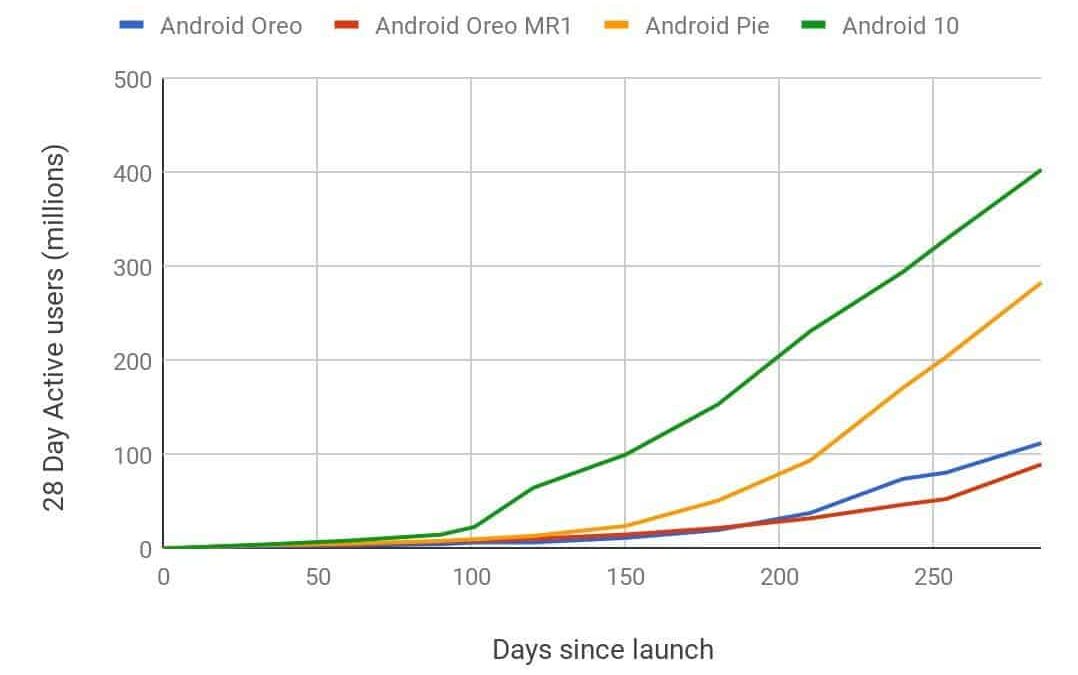 Фигурка робота Android на фоне логотипа Google