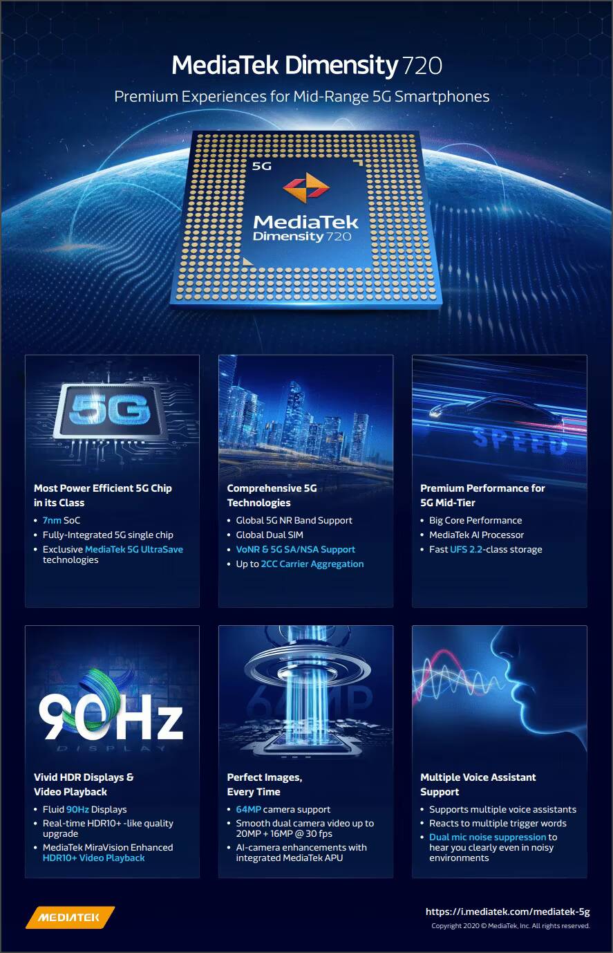 Чипсет MediaTek Dimensity 720 5G на чипе с световой подсветкой