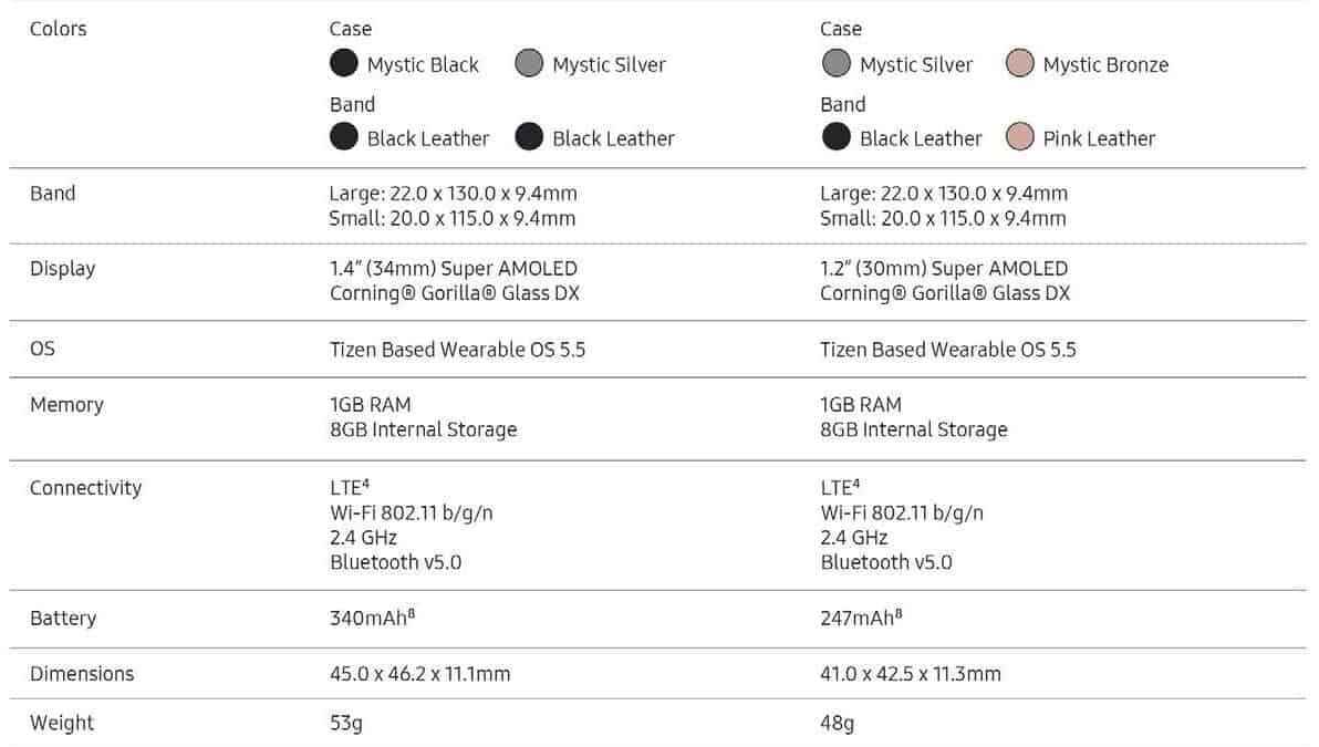 Технические характеристики Samsung Galaxy Watch 3 45мм и 41мм, размеры, экран и материалы