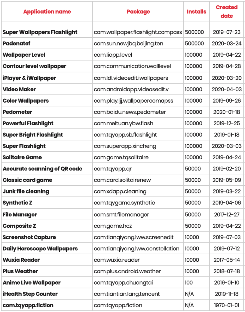 google play store malware apps