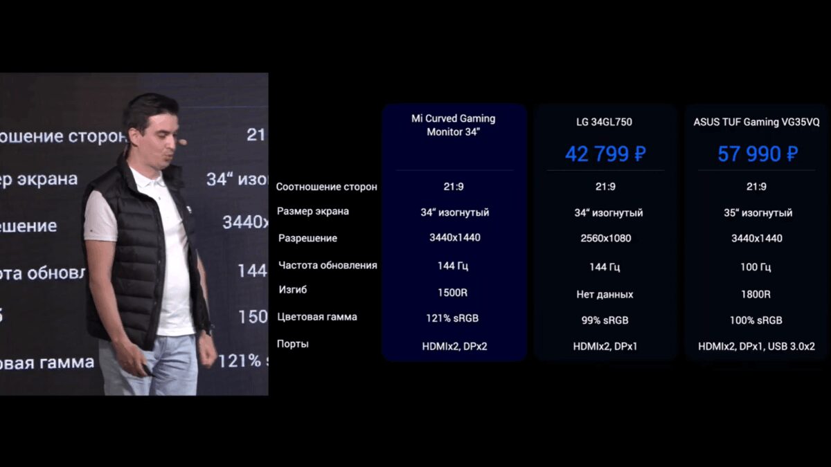 Xiaomi привезла в Россию игровой монитор Mi Curved Gaming Monitor 6 Мужчина в деловом костюме выступает перед автомобилем Tesla