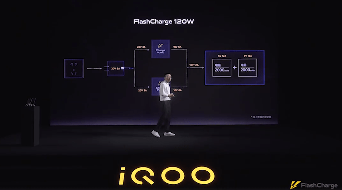 Представлена первая в мире быстрая зарядка 120 Вт 5 iqoo flashcharge 120w