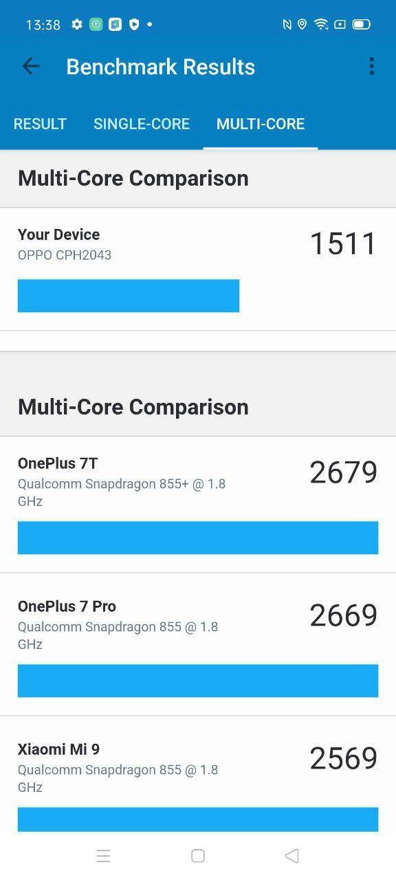 Доступный и красивый. Обзор cмартфона Oppo Reno3 33 Результаты теста многопроцессорной производительности Lenovo A7