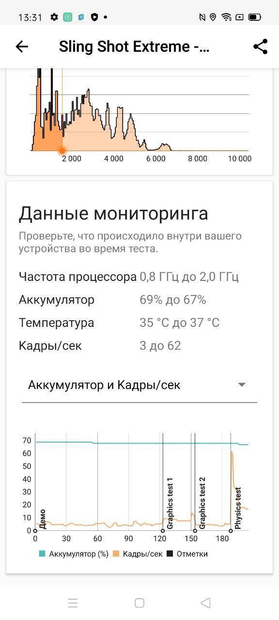 Доступный и красивый. Обзор cмартфона Oppo Reno3 39 Дани мониторинга Lenovo A7 отображение частоты процессора и заряда аккумулятора