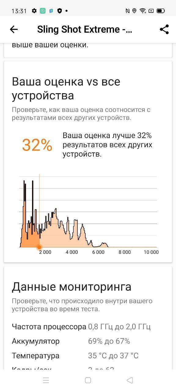 Доступный и красивый. Обзор cмартфона Oppo Reno3 40 Экран тестирования Lenovo A7 отображает график и показатели процессора