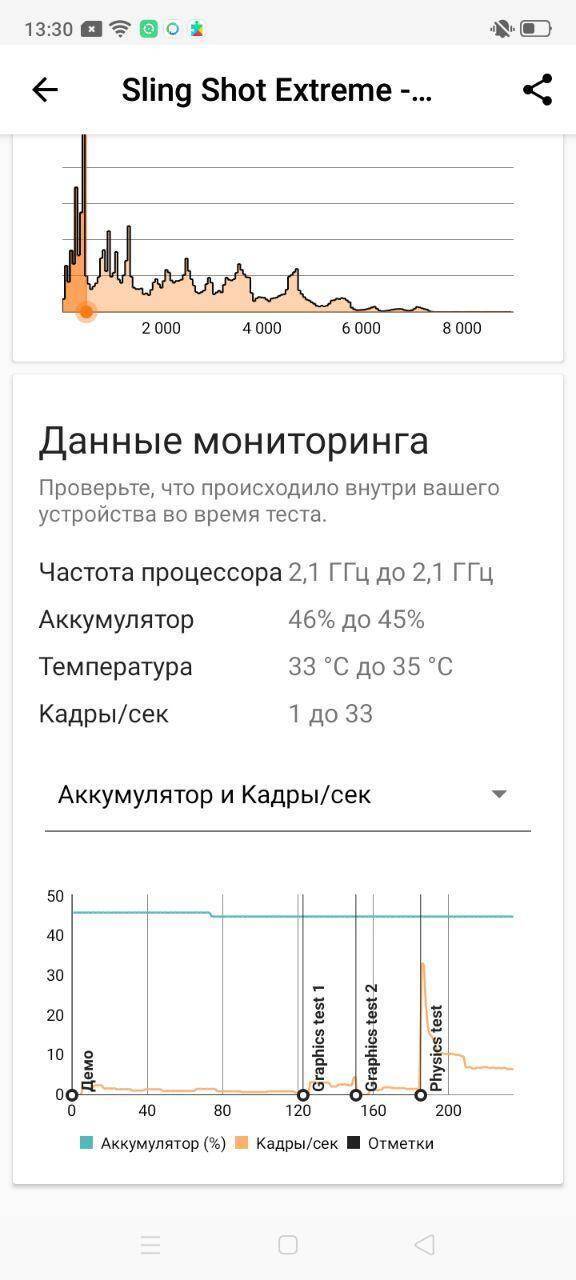 Экран мониторинга смартфона Huawei с графиками деятельности аккумулятора и кадров